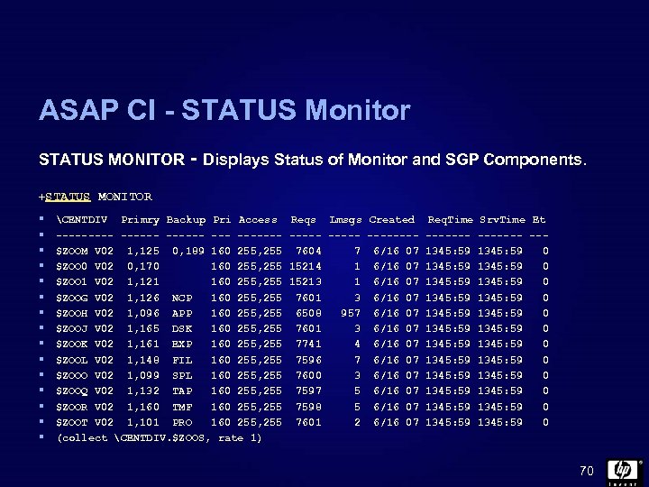ASAP CI - STATUS Monitor STATUS MONITOR - Displays Status of Monitor and SGP