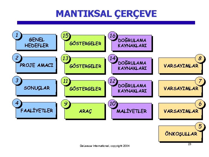 MANTIKSAL ÇERÇEVE 1 GENEL HEDEFLER 2 PROJE AMACI 3 SONUÇLAR 4 FAALİYETLER 15 16