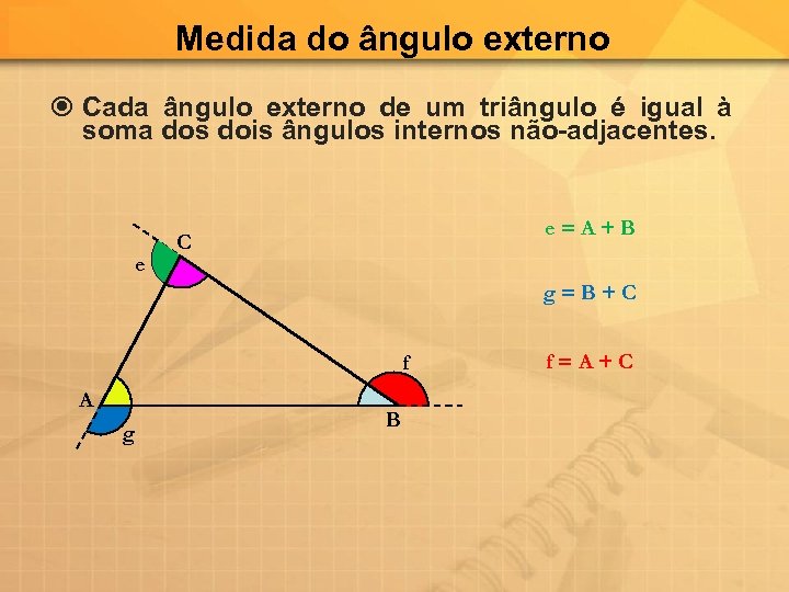 Medida do ângulo externo Cada ângulo externo de um triângulo é igual à soma