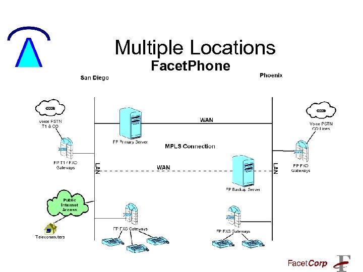 Multiple Locations Facet. Phone 