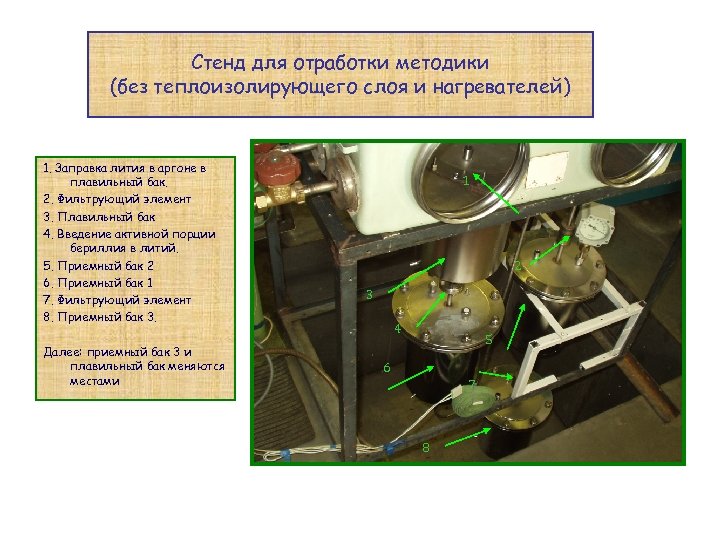 Стенд для отработки методики (без теплоизолирующего слоя и нагревателей) 1. Заправка лития в аргоне