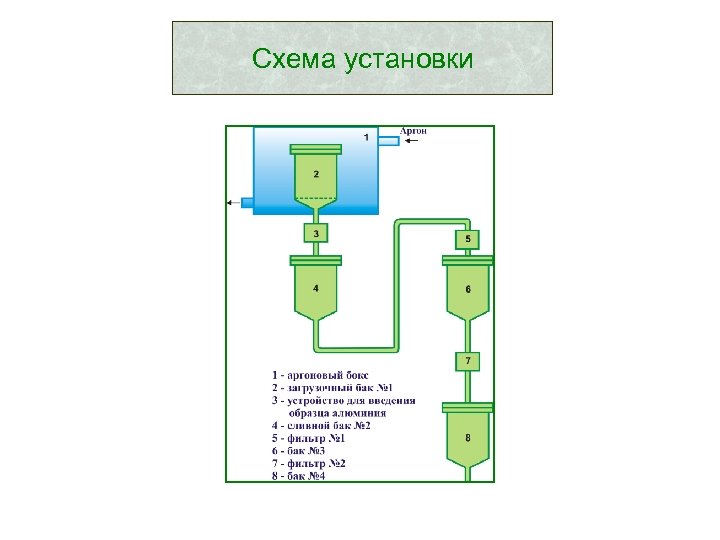 Схема установки 