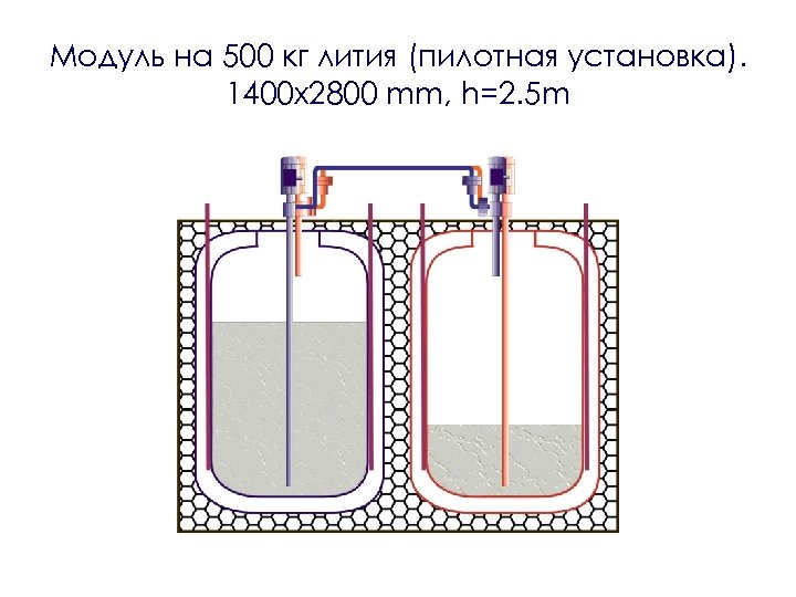 Модуль на 500 кг лития (пилотная установка). 1400 x 2800 mm, h=2. 5 m