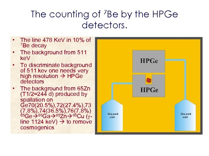 The counting of 7 Be by the HPGe detectors. • The line 478 Ke.