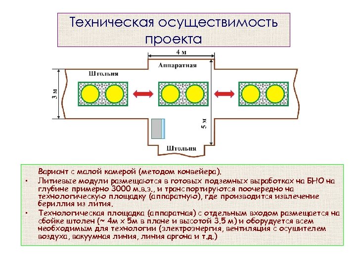 Техническая осуществимость проекта • • Вариант с малой камерой (методом конвейера). Литиевые модули размещаются