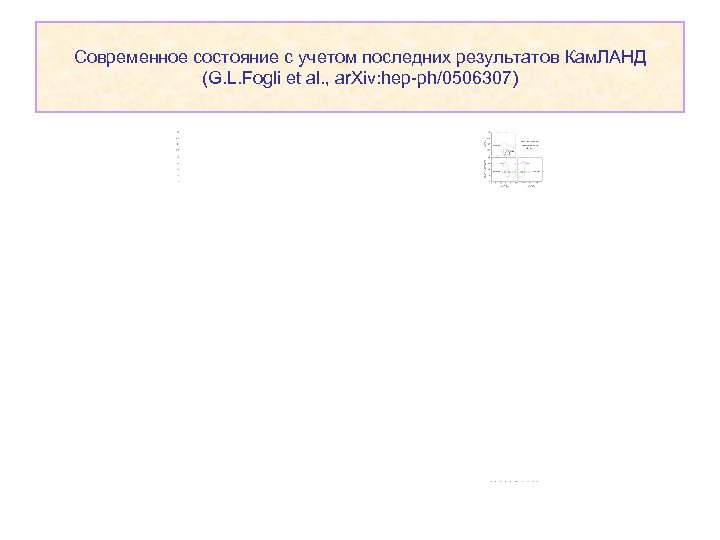 Современное состояние с учетом последних результатов Кам. ЛАНД (G. L. Fogli et al. ,