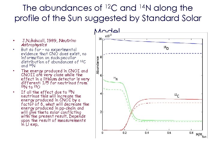 The abundances of 12 C and 14 N along the profile of the Sun