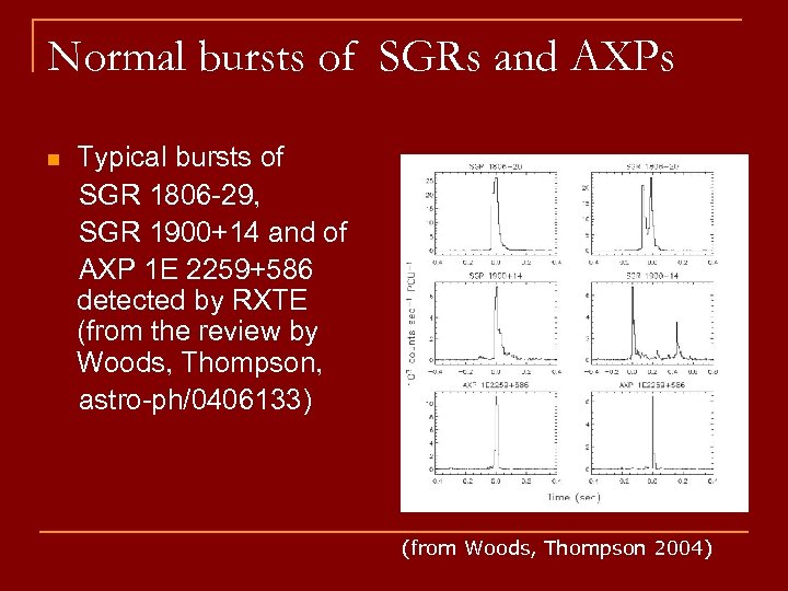 Normal bursts of SGRs and AXPs n Typical bursts of SGR 1806 -29, SGR
