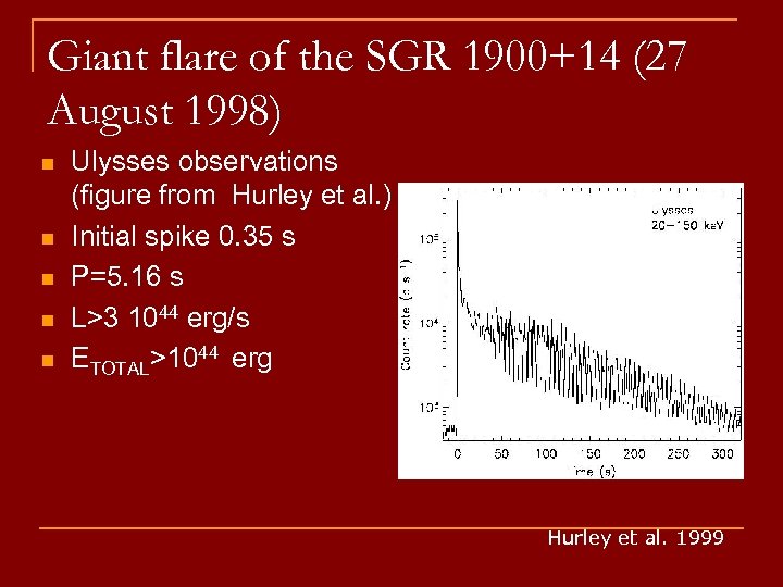 Giant flare of the SGR 1900+14 (27 August 1998) n n n Ulysses observations