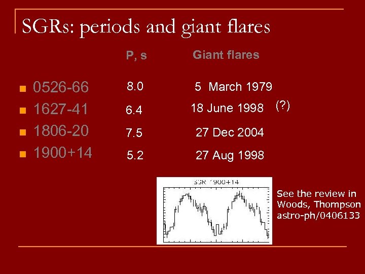 SGRs: periods and giant flares P, s n n 0526 -66 1627 -41 1806