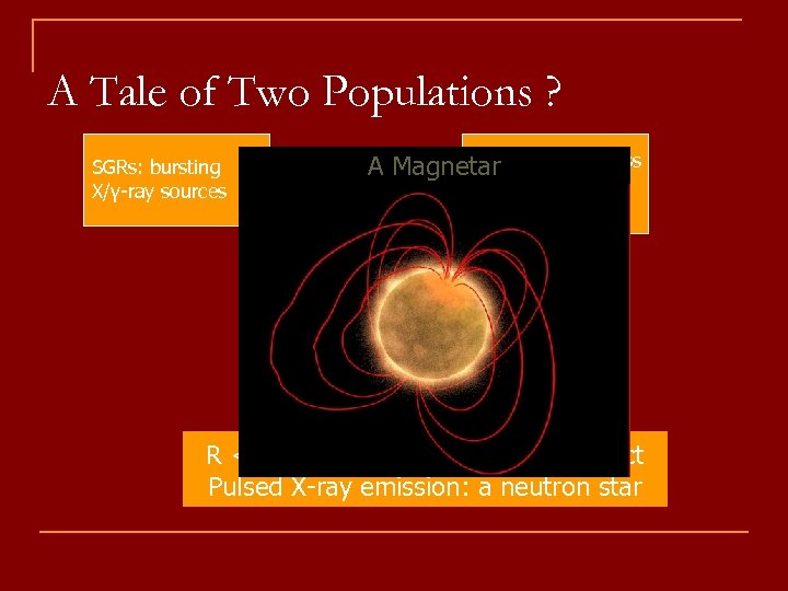 A Tale of Two Populations ? SGRs: bursting X/γ-ray sources AXPs: A Magnetar peculiar