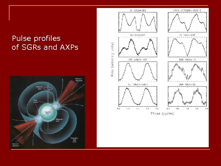 Pulse profiles of SGRs and AXPs 