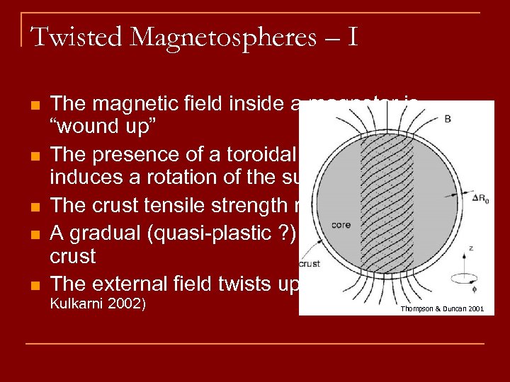 Twisted Magnetospheres – I n n n The magnetic field inside a magnetar is
