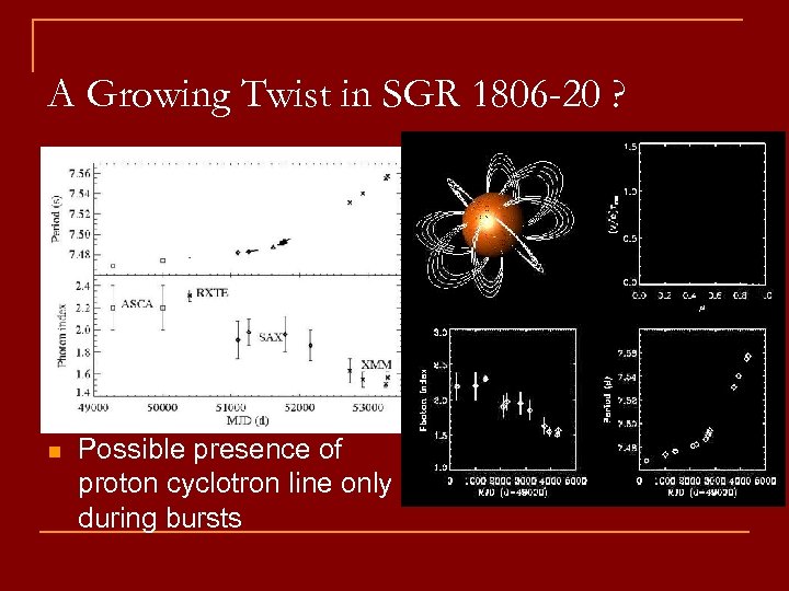 A Growing Twist in SGR 1806 -20 ? n n Evidence for spectral hardening