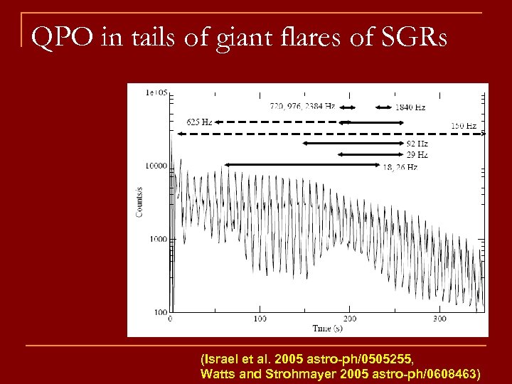 QPO in tails of giant flares of SGRs (Israel et al. 2005 astro-ph/0505255, Watts