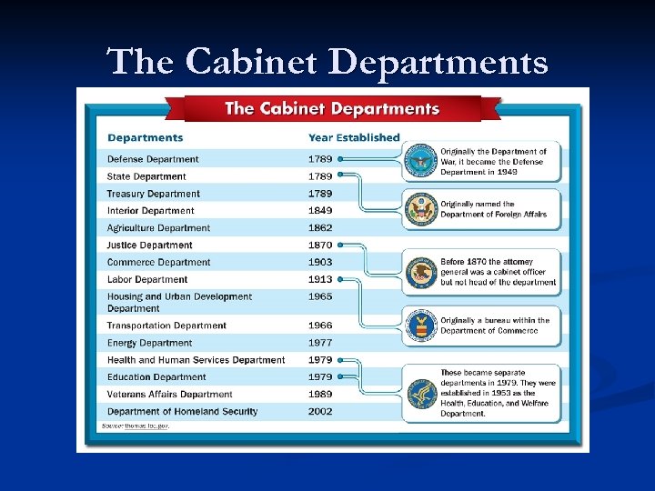 The Cabinet Departments 