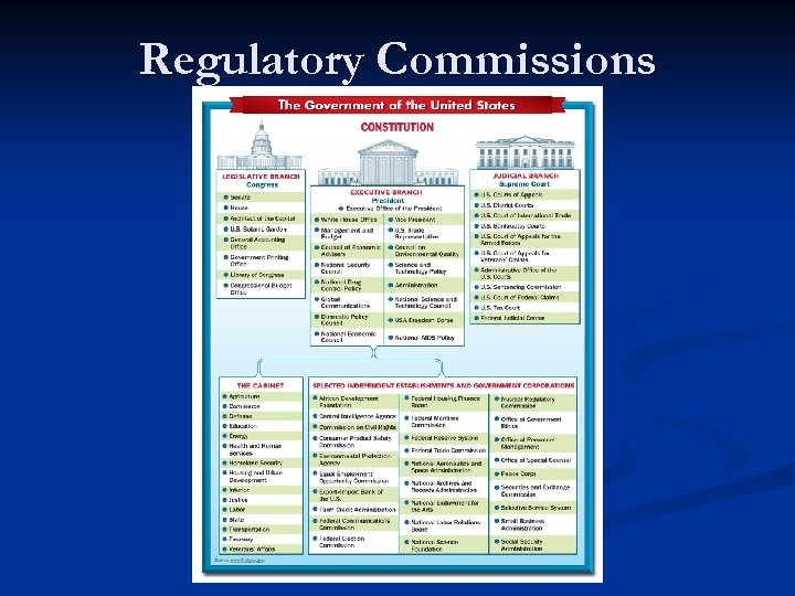 Regulatory Commissions 