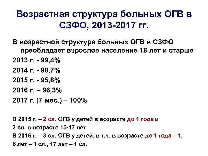 Структура возраста