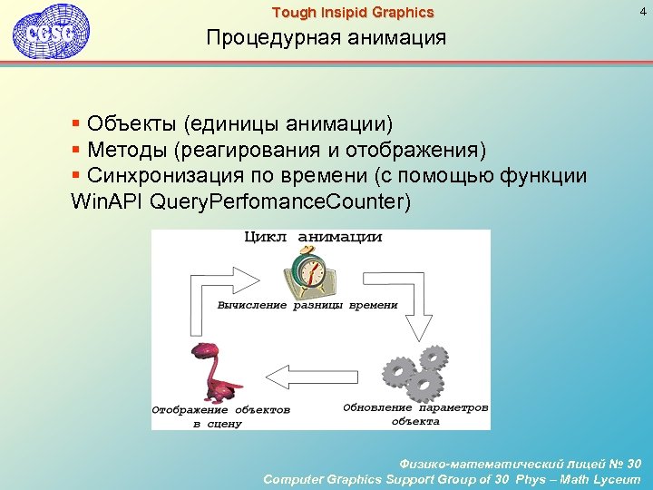 Tough Insipid Graphics 4 Процедурная анимация § Объекты (единицы анимации) § Методы (реагирования и