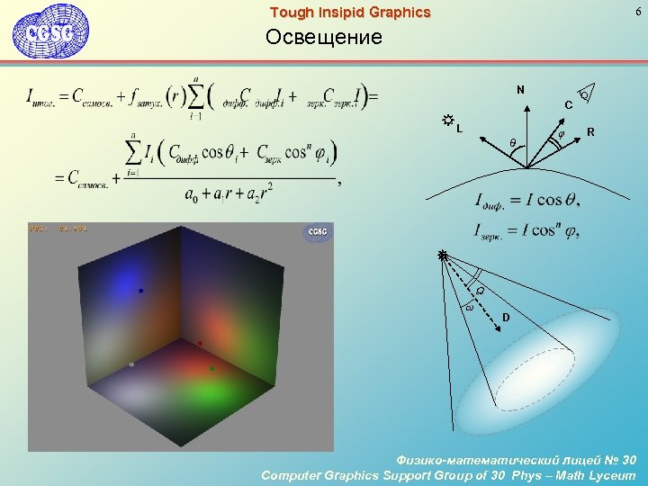 6 Tough Insipid Graphics Освещение N C L θ φ R Ω ω D