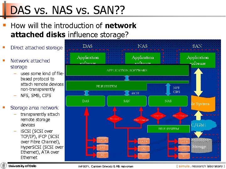 DAS vs. NAS vs. SAN? ? § How will the introduction of network attached