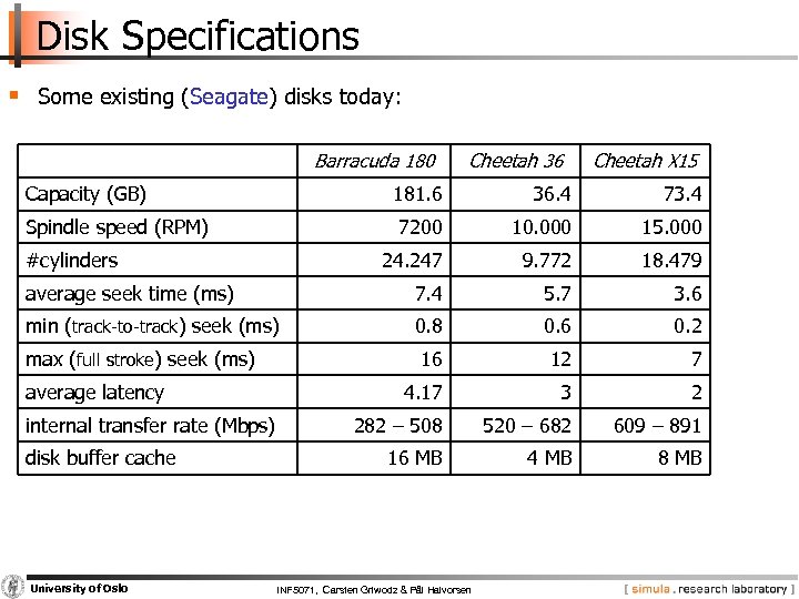 Disk Specifications § Some existing (Seagate) disks today: Barracuda 180 Capacity (GB) Cheetah 36