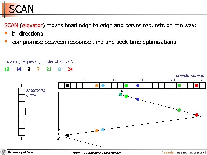 SCAN (elevator) moves head edge to edge and serves requests on the way: §