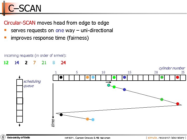 C–SCAN Circular SCAN moves head from edge to edge § serves requests on one