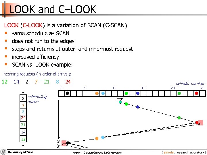 LOOK and C–LOOK (C LOOK) is a variation of SCAN (C SCAN): § §