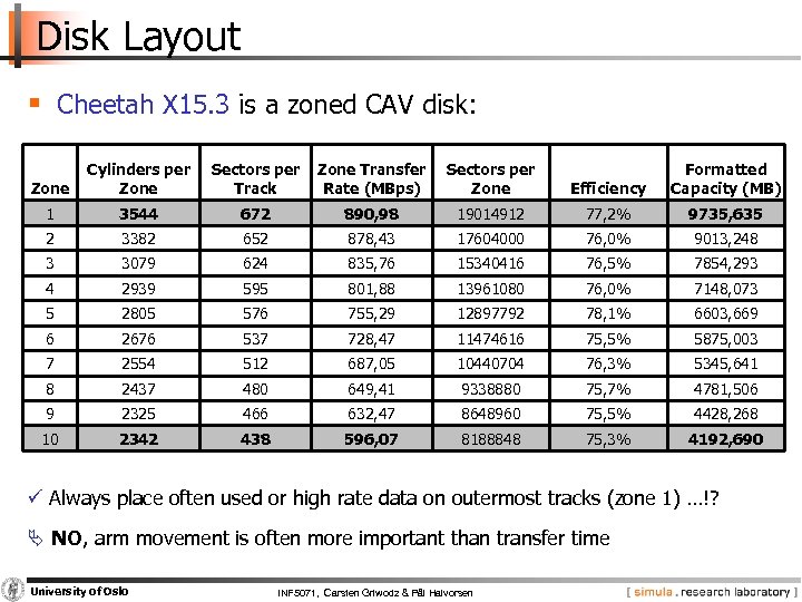 Disk Layout § Cheetah X 15. 3 is a zoned CAV disk: Zone Cylinders