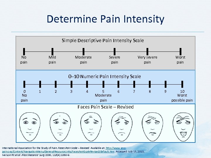 Determine Pain Intensity Simple Descriptive Pain Intensity Scale Mild pain No pain Moderate pain