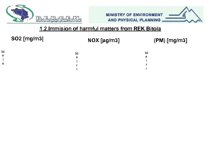 1. 2. Immision of harmful matters from REK Bitola SO 2 [mg/m 3] M