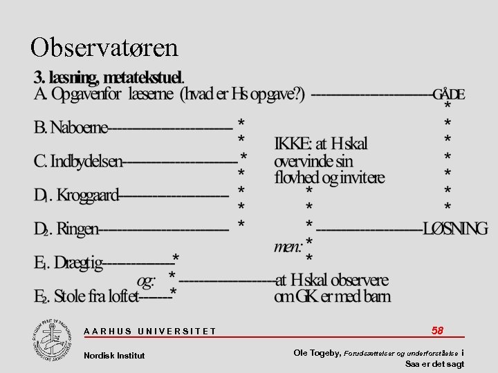 Observatøren AARHUS UNIVERSITET Nordisk Institut 58 Ole Togeby, Forudsættelser og underforståelse i Saa er