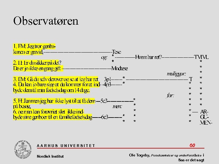 Observatøren AARHUS UNIVERSITET Nordisk Institut 60 Ole Togeby, Forudsættelser og underforståelse i Saa er