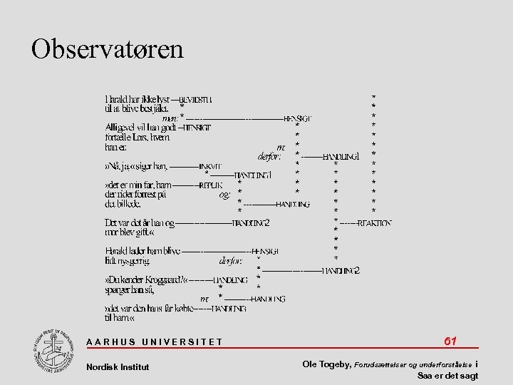 Observatøren AARHUS UNIVERSITET Nordisk Institut 61 Ole Togeby, Forudsættelser og underforståelse i Saa er