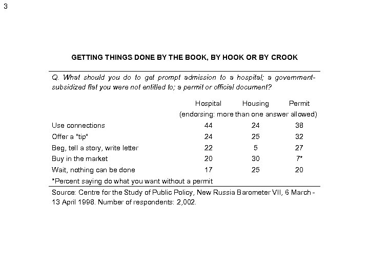 3 GETTING THINGS DONE BY THE BOOK, BY HOOK OR BY CROOK Q. What