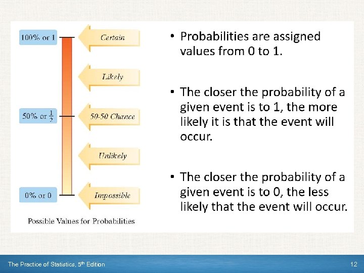 The Practice of Statistics, 5 th Edition 12 