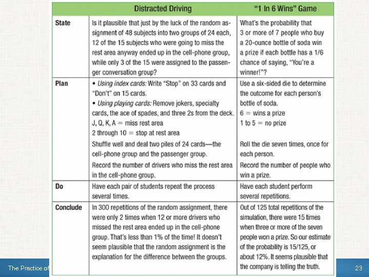 The Practice of Statistics, 5 th Edition 23 