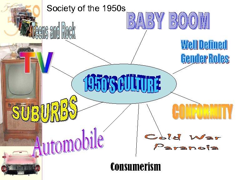 Society of the 1950 s Consumerism 