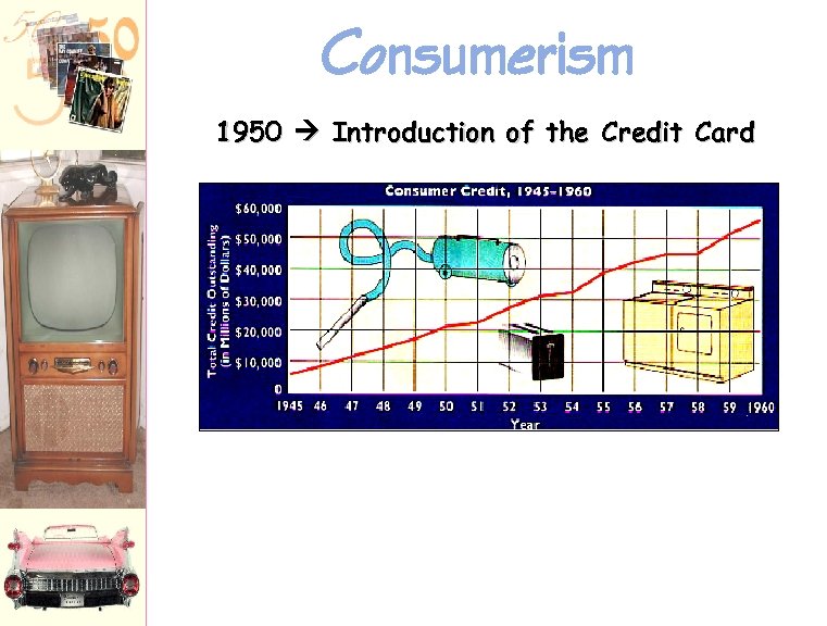 Consumerism 1950 Introduction of the Credit Card 