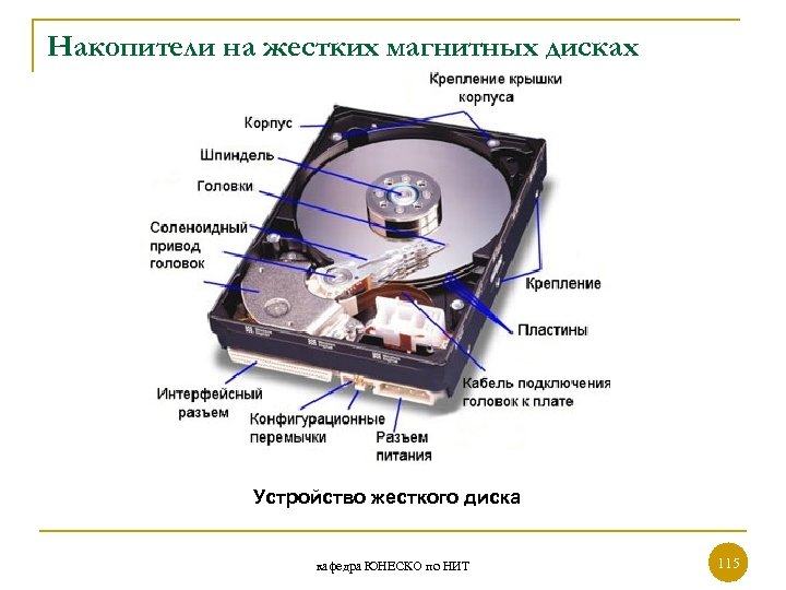 Накопители на жестких магнитных дисках Устройство жесткого диска кафедра ЮНЕСКО по НИТ 115 