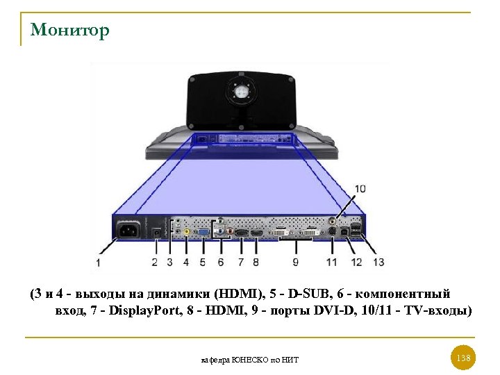 Монитор (3 и 4 - выходы на динамики (HDMI), 5 - D-SUB, 6 -