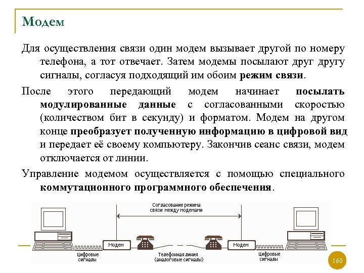 Модем Для осуществления связи один модем вызывает другой по номеру телефона, а тот отвечает.