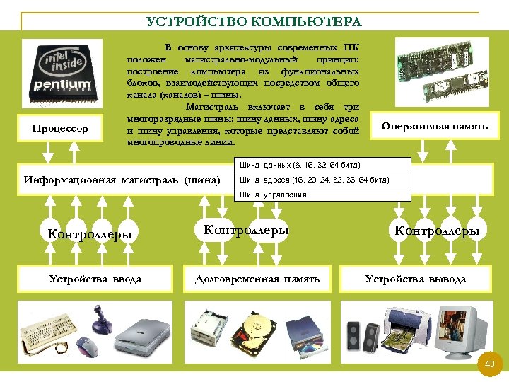 УСТРОЙСТВО КОМПЬЮТЕРА Процессор В основу архитектуры современных ПК положен магистрально-модульный принцип: построение компьютера из