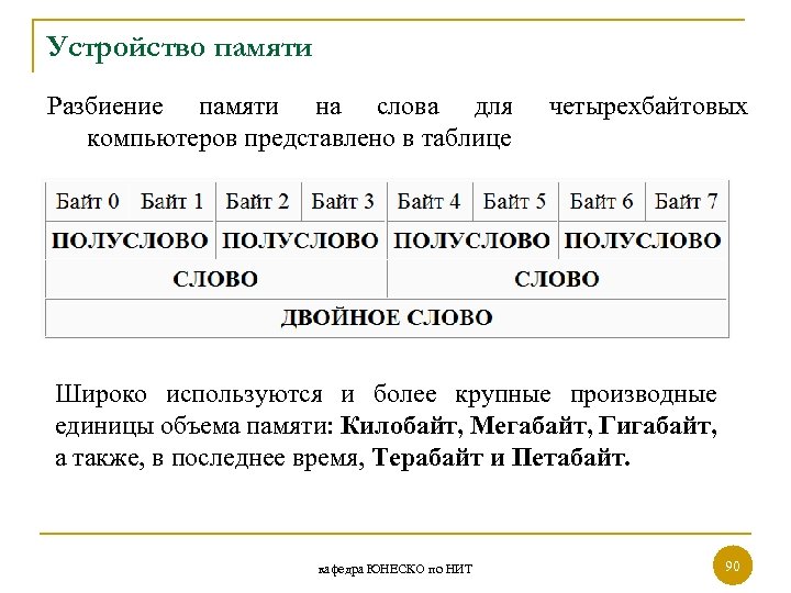 Устройство памяти Разбиение памяти на слова для компьютеров представлено в таблице четырехбайтовых Широко используются