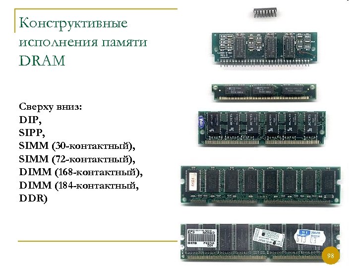 Исполняемая память. Память типа Dram. Оперативная память Sipp. Конструктивное исполнение оперативной памяти. Dram схема.