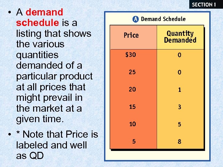  • A demand schedule is a listing that shows the various quantities demanded