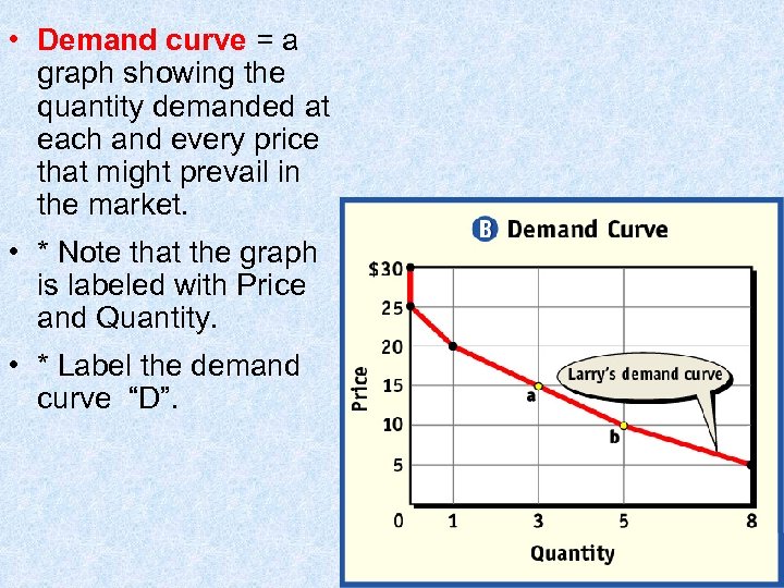  • Demand curve = a graph showing the quantity demanded at each and
