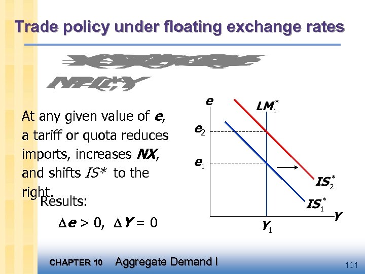 Trade policy under floating exchange rates At any given value of e, a tariff