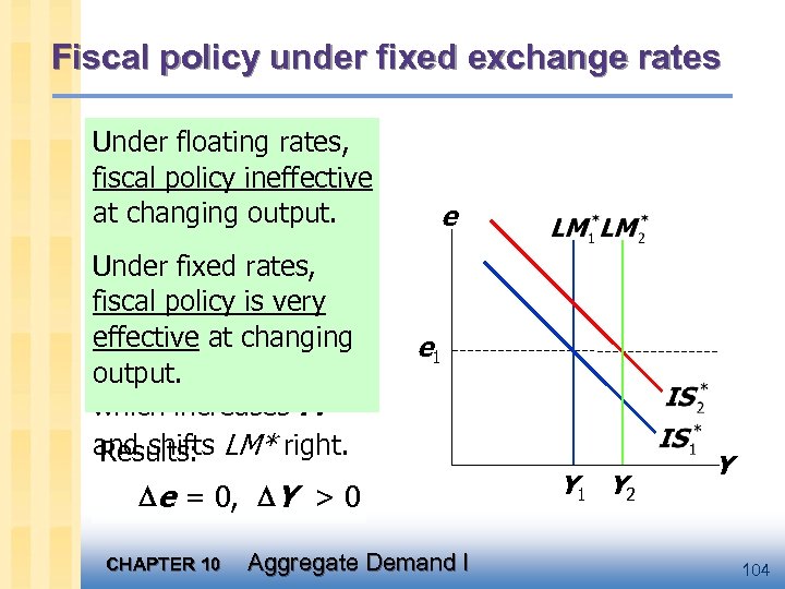 Fiscal policy under fixed exchange rates Under floating rates, a fiscal expansion would policy